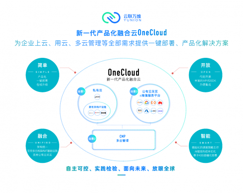 融合云服务商OneCloud完成5000万元A轮融资 贵阳创投领投