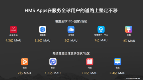 HMS全球生态全速破圈 谭东晖：未来三分天下有华为