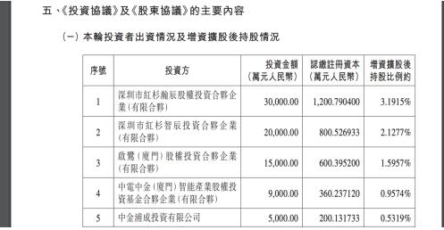 比亚迪半导体引入19亿战略投资 红杉、中金、国投创新领投