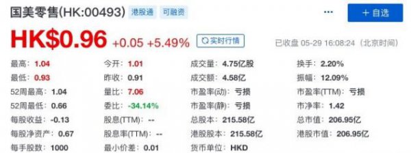 国美零售获京东战略投资 今天股价涨幅一度超10%