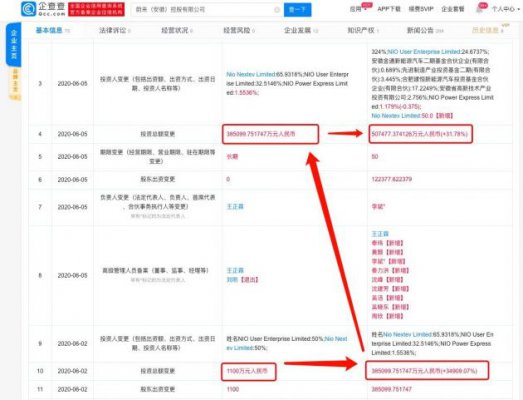 蔚来（安徽）法定代表人变更为李斌 注册资本增至50亿元