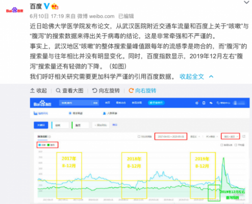 百度打脸哈佛新冠肺炎论文：不严谨