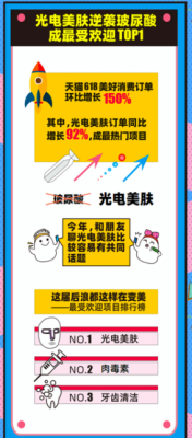 疫情下的天猫618：“健康”和“变美”成消费热点