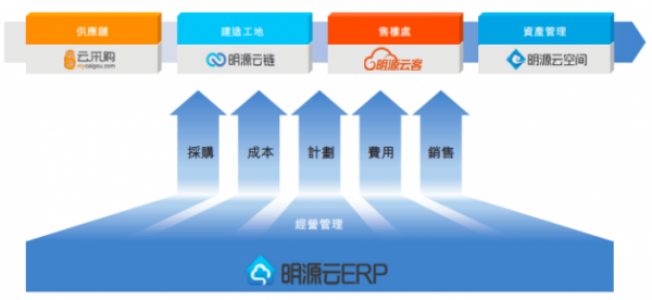 明源云申请港交所IPO：Q1净利1472万 过半来自补贴