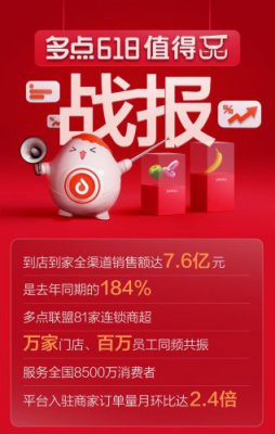 多点Dmall 公布618战报：到店到家全渠道销售额达7.6亿元