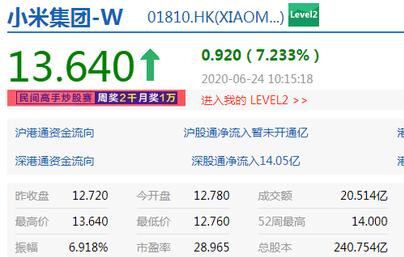 小米宣布回购不超公司10%股份 涉资305亿港元