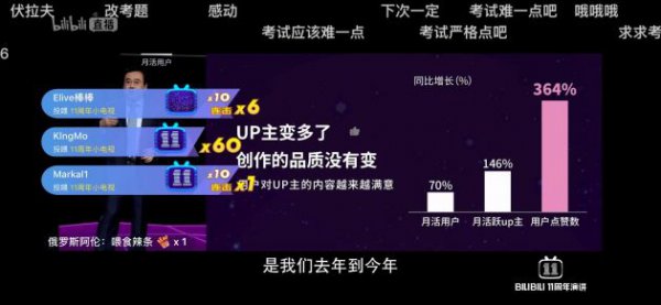 B站成立十一周年变了吗？ 陈睿首谈B站的变与不变