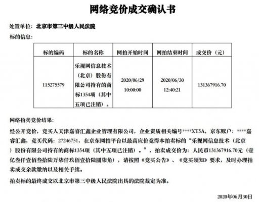 乐视网1354项商标1.3亿元成交 孙宏斌旗下嘉睿汇鑫接盘