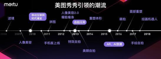 颜值经济红利崛起 美图公司全方位赋能变美产业链