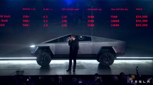 特斯拉CEO马斯克将通过在线方式参加2020世界人工智能大会