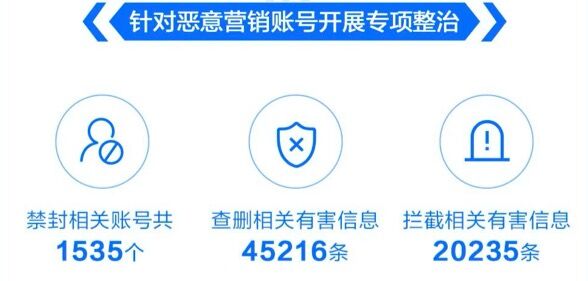 百度5月利用AI挖掘打击有害信息58.2亿余条