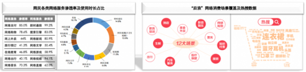 返利网联合哈啰出行发布“后浪”专题报告：35%用户购买出行月卡/折扣券