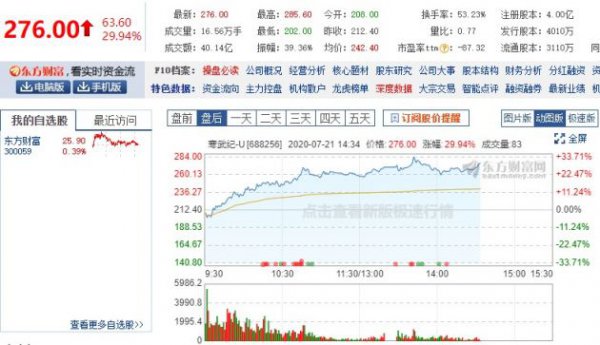 寒武纪盘中大涨超 30% 触发临停，总市值近 1100 亿