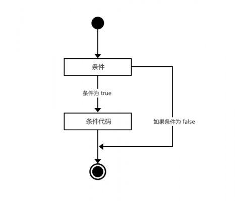 云计算开发学习笔记：Python3条件控制
