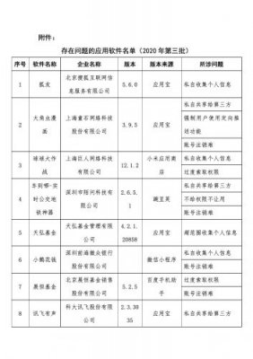 工信部通报侵害用户权益行为APP：讯飞有声、去哪儿网等在列