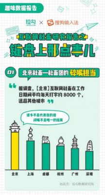 拉勾发布互联网社畜输入法报告 市场人每日打字7300个
