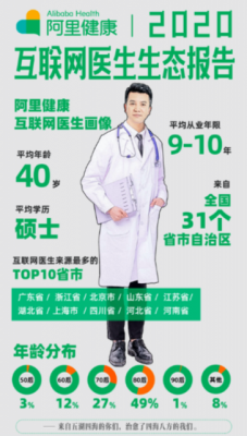 阿里健康互联网医院医生啥水平？半数80后 平均学历硕士
