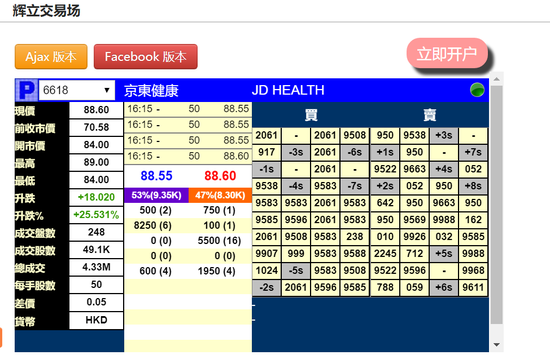 京东健康暗盘暴涨25%市值或高达2769亿港元 申购人数创历史