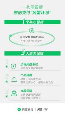 聚焦春节反诈骗 微信支付发起“风雷计划”专项整治守护用户资金安全