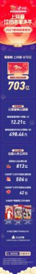 抖音春晚红包互动次数超703亿 短视频拜年成新年俗