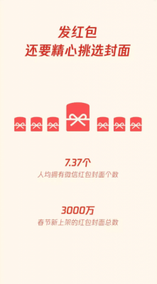 春节人均拥有7.37个微信红包封面 网友：就缺个给我发红包的人