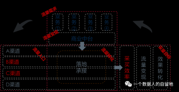 如何构建业务数据分析体系