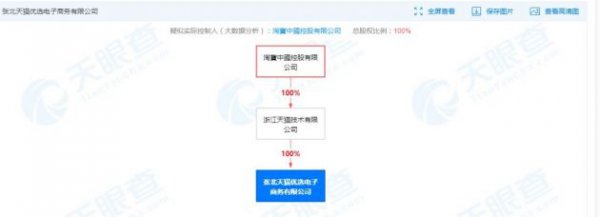 天猫在张家口成立天猫优选新公司 注册资本2亿人民币