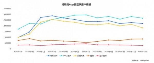极光大数据发布移动互联网报告 技术驱动招聘行业回暖