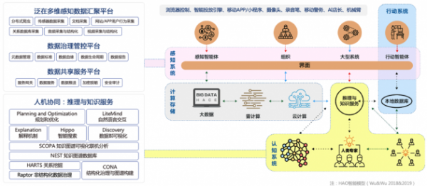 明略科技成立15年：专注数据智能赛道 实现技术、产品、市场落地商业闭环