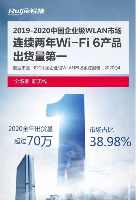 Wi-Fi 6连续两年出货量国内登顶，锐捷无线靠什么这么6？
