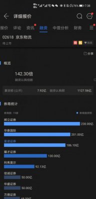京东物流孖展认购已破千亿港元