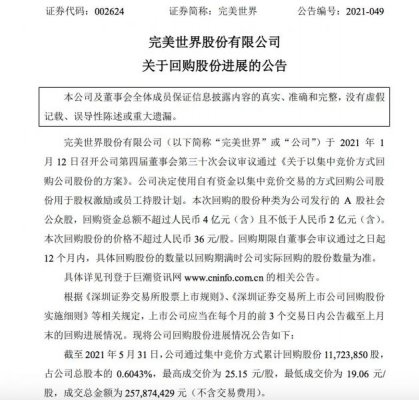 完美世界：累计回购1172.39万股 成交总金额2.58亿元