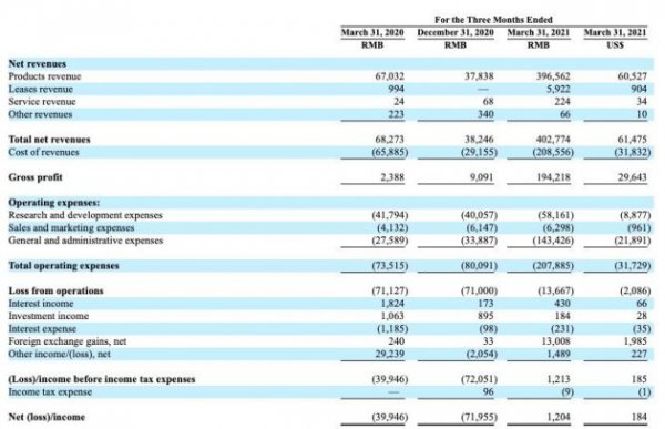 嘉楠科技2021年一季度同比扭亏为盈 股价盘前上涨超12%