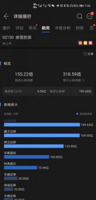 奈雪的茶首日融资认购790.68亿港元 超额认购154倍