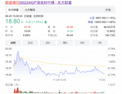 天鹏锂能40亿AH圆柱锂电池项目开工