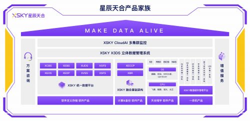 刷新SDS新高度 XSKY星辰天合V5让性能提升50% 硬件成本下降40%