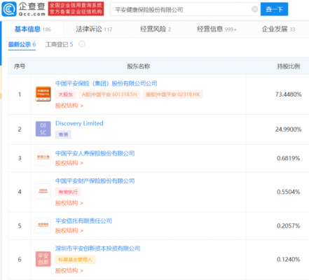 平安健康拟申请增资26亿，中国平安将占总股本的74.33%
