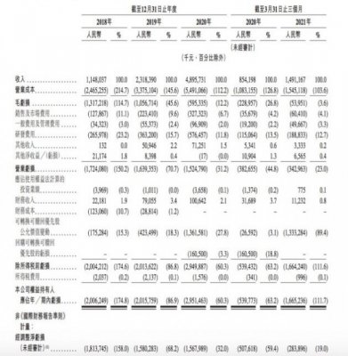 网易云音乐通过港交所聆讯：Q1营收15亿元 在线音乐付费率13.3%
