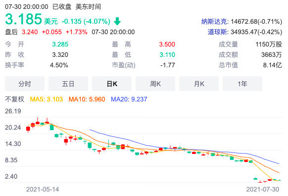 高途创始人内部信连接5次抱歉！裁员，不得不做出的决策