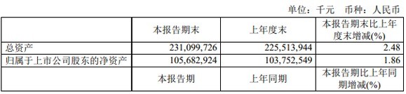 工业富联2021上半年净利润超67亿元