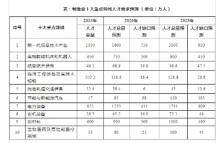 不受待见的职业教育需要一场革新