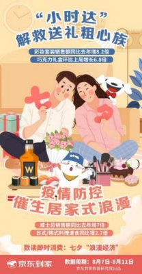 七夕来临 京东到家解读送礼即时消费趋势