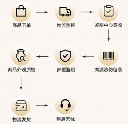 洋码头奢品鉴定服务再升级 轻奢品牌纳入鉴定服务范围