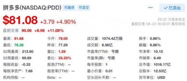 拼多多二季度营收230.5亿元 同比增长89%