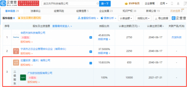 OPPO投资杰开科技，后者从事汽车电子芯片产品等