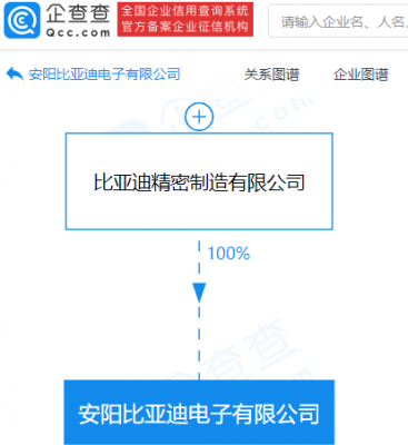 安阳比亚迪电子有限公司经营范围新增移动终端设备制造等