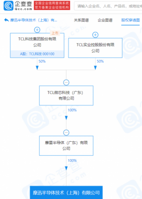 TCL科技关联公司成立半导体技术新公司，注册资本1亿元