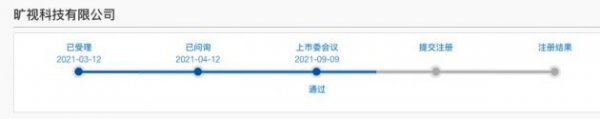科创板上市委：旷视科技首发获通过