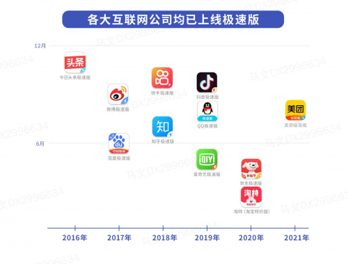 美团推出极简版 为用户提供“米面粮油”等生活用品采购服务