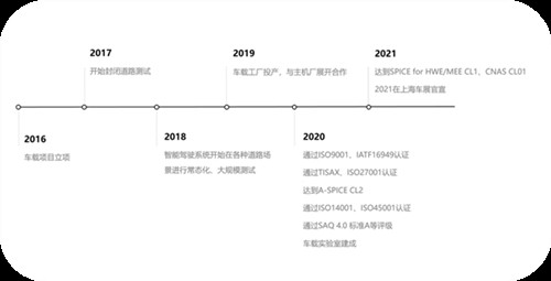 大疆车载解决方案量产车即将亮相 就在不久后